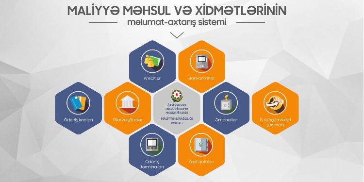 azerbaycan-merkezi-bankinin-melumat-axtaris-sisteminin-teqdimati-kecirilib