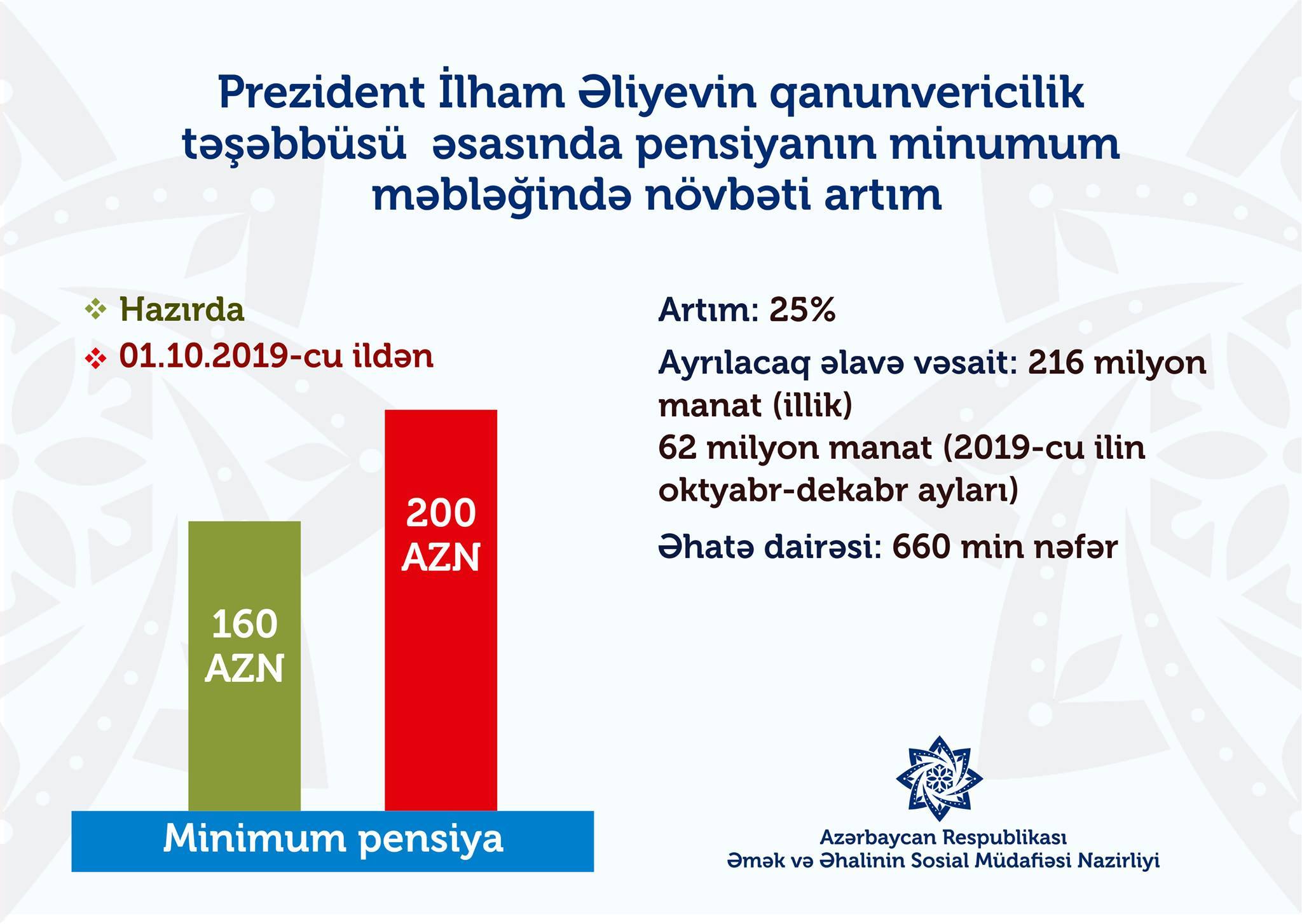 pensiyalarin-artirilmasi-ile-bagli-qanunvericilik-layihesi-milli-meclise-teqdim-olunub