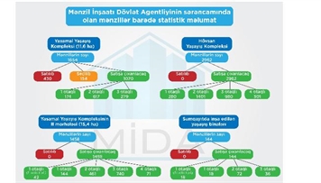 ucuz-ev-almaq-isteyen-vetendaslarin-nezerine-resmi-aciqlama