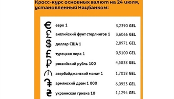 gurcustanin-milli-valyutasi-ucuzlasmaqda-davam-edir