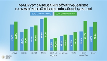 qeyri-neft-sektorunda-seffaflasma-prosesleri-suretlenib